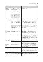 Предварительный просмотр 37 страницы LG GR-D31FWCHL Owner'S Manual