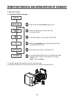 Предварительный просмотр 65 страницы LG GR-G267ATBA Service Manual