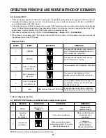 Предварительный просмотр 68 страницы LG GR-G267ATBA Service Manual