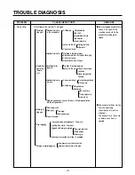 Предварительный просмотр 73 страницы LG GR-G267ATBA Service Manual