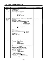 Предварительный просмотр 77 страницы LG GR-G267ATBA Service Manual