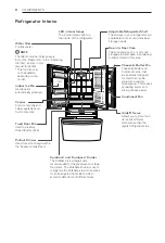 Предварительный просмотр 8 страницы LG GR-J268LSJV Owner'S Manual