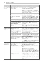 Предварительный просмотр 50 страницы LG GR-J268LSJV Owner'S Manual