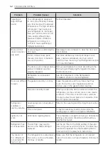 Предварительный просмотр 52 страницы LG GR-J268LSJV Owner'S Manual