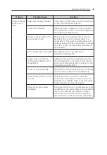 Предварительный просмотр 45 страницы LG GR-J910DID Owner'S Manual