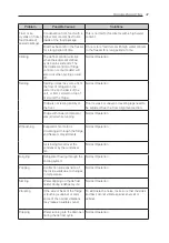 Предварительный просмотр 47 страницы LG GR-J910DID Owner'S Manual