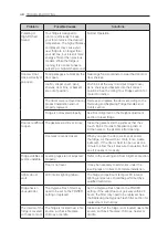 Предварительный просмотр 48 страницы LG GR-J910DID Owner'S Manual