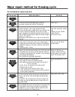 Предварительный просмотр 36 страницы LG GR-K192AF Service Manual