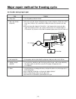 Предварительный просмотр 37 страницы LG GR-K192AF Service Manual