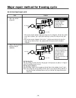 Предварительный просмотр 38 страницы LG GR-K192AF Service Manual