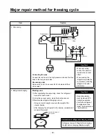 Предварительный просмотр 39 страницы LG GR-K192AF Service Manual