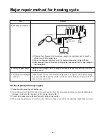 Предварительный просмотр 40 страницы LG GR-K192AF Service Manual