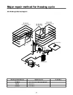 Предварительный просмотр 41 страницы LG GR-K192AF Service Manual