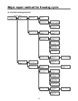 Предварительный просмотр 42 страницы LG GR-K192AF Service Manual