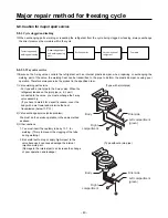 Предварительный просмотр 43 страницы LG GR-K192AF Service Manual