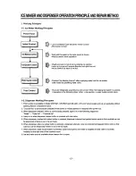 Предварительный просмотр 37 страницы LG GR-L207ER and Parts List And Instructions Manual