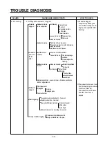 Предварительный просмотр 66 страницы LG GR-L208NN Service Manual