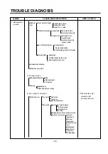 Предварительный просмотр 68 страницы LG GR-L208NN Service Manual