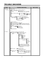 Предварительный просмотр 71 страницы LG GR-L208NN Service Manual