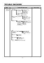 Предварительный просмотр 74 страницы LG GR-L208NN Service Manual