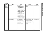 Предварительный просмотр 77 страницы LG GR-L208NN Service Manual