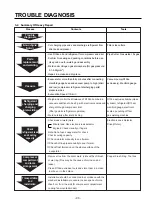 Предварительный просмотр 93 страницы LG GR-L208NN Service Manual