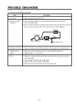 Предварительный просмотр 94 страницы LG GR-L208NN Service Manual