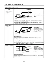 Предварительный просмотр 95 страницы LG GR-L208NN Service Manual