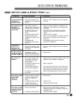 Предварительный просмотр 37 страницы LG GR-L218USJH (Spanish) Guía Para El Uso E Instrucciones De Instalación