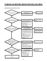 Предварительный просмотр 47 страницы LG GR-L227 Service Manual