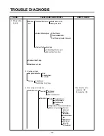 Предварительный просмотр 52 страницы LG GR-L227 Service Manual