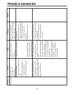 Предварительный просмотр 64 страницы LG GR-L227 Service Manual