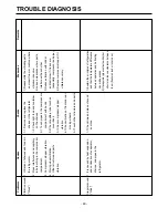 Предварительный просмотр 68 страницы LG GR-L227 Service Manual