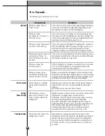 Предварительный просмотр 39 страницы LG GR-L247CKPV User Manual