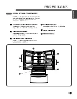 Предварительный просмотр 7 страницы LG GR-L28ANSPP Owner'S Manual