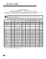 Предварительный просмотр 38 страницы LG GR-L28ANSPP Owner'S Manual