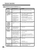 Предварительный просмотр 42 страницы LG GR-L28ANSPP Owner'S Manual