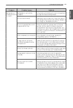 Preview for 33 page of LG GR-M24FW Series Owner'S Manual