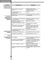 Предварительный просмотр 52 страницы LG GR-P227KSAA User Manual