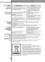 Предварительный просмотр 80 страницы LG GR-P227KSAA User Manual