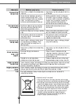 Предварительный просмотр 107 страницы LG GR-P227KSAA User Manual