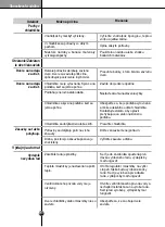 Предварительный просмотр 133 страницы LG GR-P227KSAA User Manual