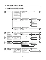 Предварительный просмотр 10 страницы LG GR-S552 Service Manual