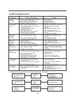 Предварительный просмотр 13 страницы LG GR-S552 Service Manual