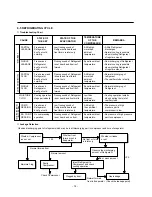 Предварительный просмотр 14 страницы LG GR-S552 Service Manual