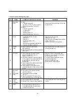 Предварительный просмотр 15 страницы LG GR-S552 Service Manual