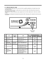 Предварительный просмотр 19 страницы LG GR-S642 Service Manual