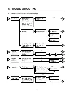 Предварительный просмотр 10 страницы LG GR-T622 Service Manual