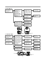 Предварительный просмотр 11 страницы LG GR-T622 Service Manual