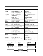 Предварительный просмотр 13 страницы LG GR-T622 Service Manual